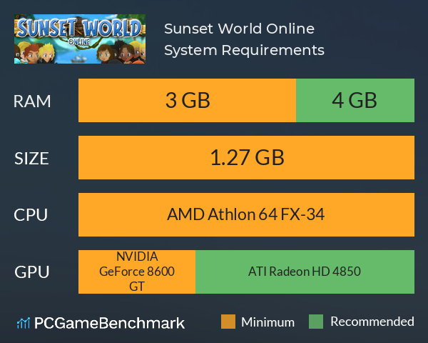 Sunset World Online System Requirements PC Graph - Can I Run Sunset World Online Sunset World Online System Requirements PC Graph - Can I Run Sunset World Online