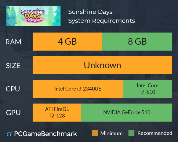 Sunshine Days System Requirements PC Graph - Can I Run Sunshine Days Sunshine Days System Requirements PC Graph - Can I Run Sunshine Days