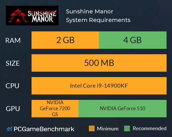 Sunshine Manor System Requirements PC Graph - Can I Run Sunshine Manor Sunshine Manor System Requirements PC Graph - Can I Run Sunshine Manor