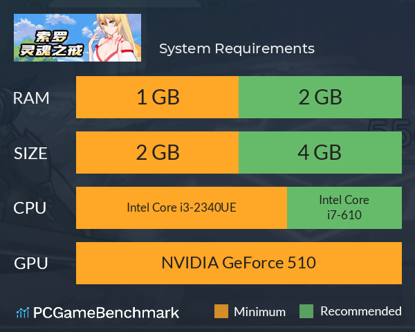 索罗灵魂之戒 System Requirements PC Graph - Can I Run 索罗灵魂之戒