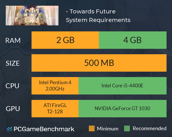 所向之未来 - Towards Future System Requirements PC Graph - Can I Run 所向之未来 - Towards Future