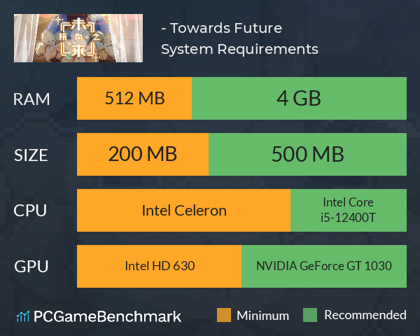 所向之未来 - Towards Future System Requirements PC Graph - Can I Run 所向之未来 - Towards Future