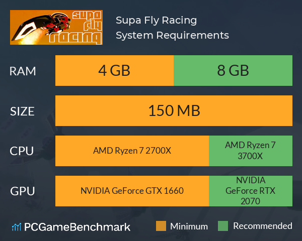 Supa Fly Racing System Requirements PC Graph - Can I Run Supa Fly Racing Supa Fly Racing System Requirements PC Graph - Can I Run Supa Fly Racing