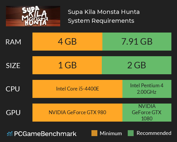 Supa Kila Monsta Hunta System Requirements PC Graph - Can I Run Supa Kila Monsta Hunta Supa Kila Monsta Hunta System Requirements PC Graph - Can I Run Supa Kila Monsta Hunta
