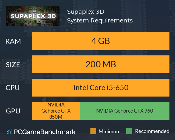 Supaplex 3D System Requirements PC Graph - Can I Run Supaplex 3D