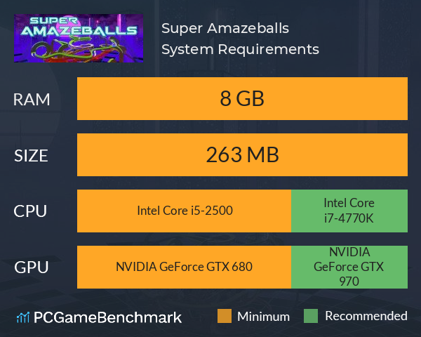 Super Amazeballs System Requirements PC Graph - Can I Run Super Amazeballs Super Amazeballs System Requirements PC Graph - Can I Run Super Amazeballs