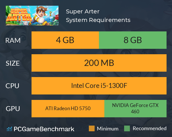Super Arter System Requirements PC Graph - Can I Run Super Arter Super Arter System Requirements PC Graph - Can I Run Super Arter