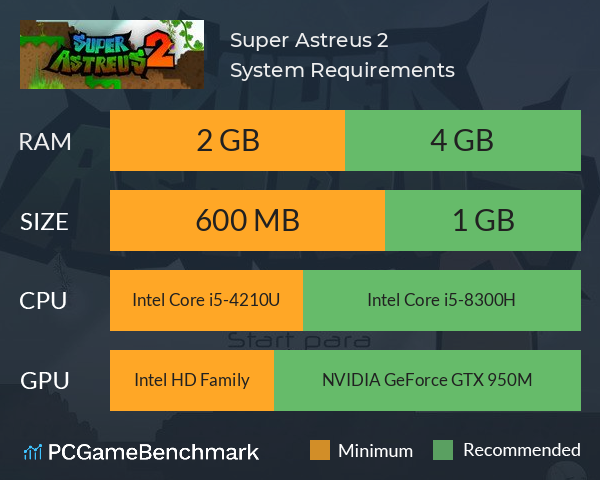 Super Astreus 2 System Requirements PC Graph - Can I Run Super Astreus 2 Super Astreus 2 System Requirements PC Graph - Can I Run Super Astreus 2
