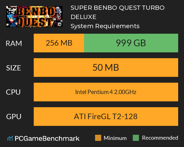 SUPER BENBO QUEST: TURBO DELUXE System Requirements PC Graph - Can I Run SUPER BENBO QUEST: TURBO DELUXE