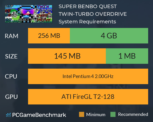 SUPER BENBO QUEST: TWIN-TURBO OVERDRIVE System Requirements PC Graph - Can I Run SUPER BENBO QUEST: TWIN-TURBO OVERDRIVE