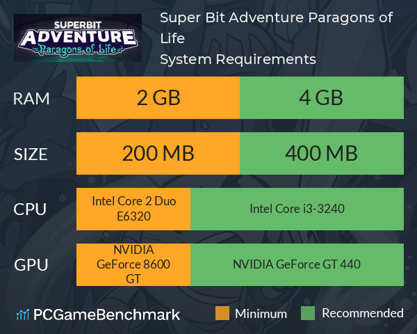 Super Bit Adventure: Paragons of Life System Requirements PC Graph - Can I Run Super Bit Adventure: Paragons of Life Super Bit Adventure: Paragons of Life System Requirements PC Graph - Can I Run Super Bit Adventure: Paragons of Life