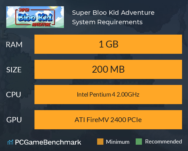 Super Bloo Kid Adventure System Requirements PC Graph - Can I Run Super Bloo Kid Adventure