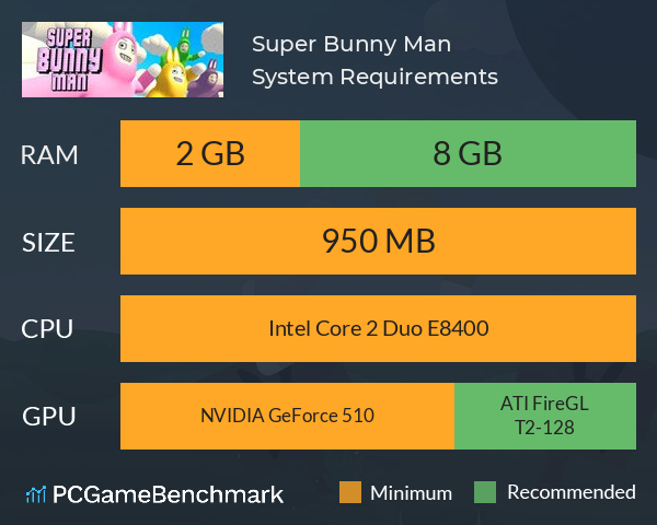 Super Bunny Man System Requirements PC Graph - Can I Run Super Bunny Man
