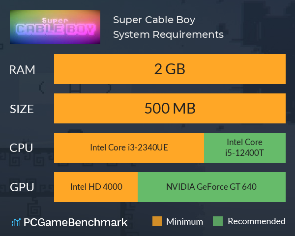 Super Cable Boy System Requirements PC Graph - Can I Run Super Cable Boy