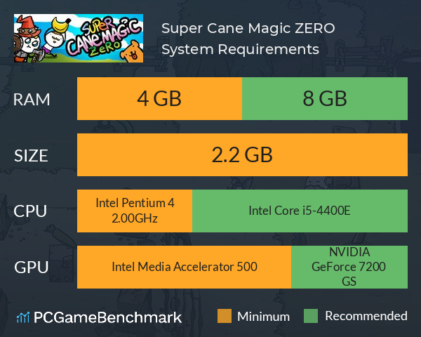Super Cane Magic ZERO System Requirements PC Graph - Can I Run Super Cane Magic ZERO