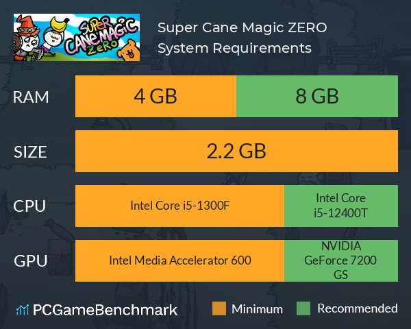 Super Cane Magic ZERO System Requirements PC Graph - Can I Run Super Cane Magic ZERO