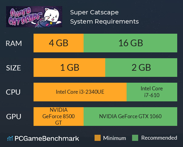 Super Catscape System Requirements PC Graph - Can I Run Super Catscape Super Catscape System Requirements PC Graph - Can I Run Super Catscape