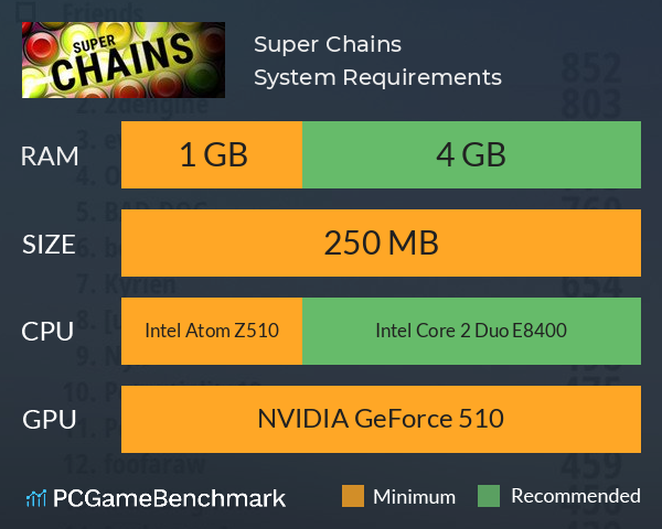 Super Chains System Requirements PC Graph - Can I Run Super Chains