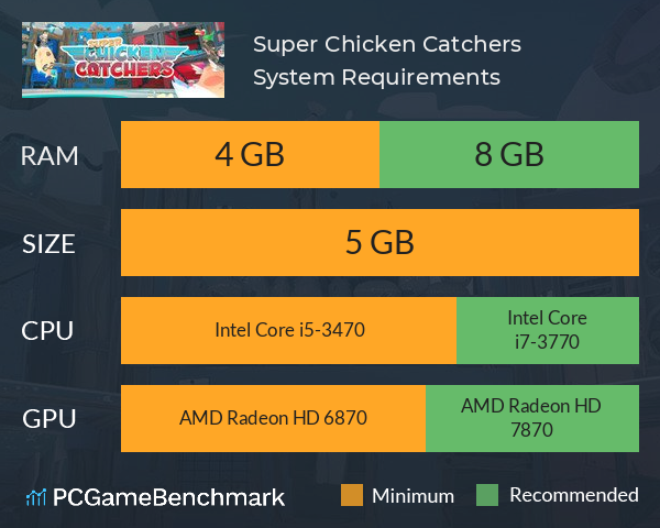 Super Chicken Catchers System Requirements PC Graph - Can I Run Super Chicken Catchers Super Chicken Catchers System Requirements PC Graph - Can I Run Super Chicken Catchers