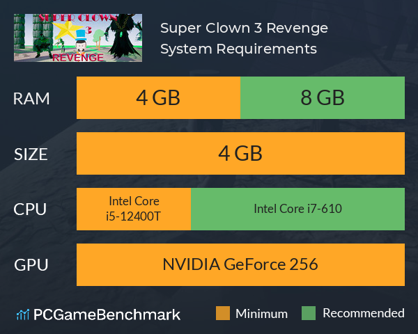 Super Clown 3: Revenge System Requirements PC Graph - Can I Run Super Clown 3: Revenge Super Clown 3: Revenge System Requirements PC Graph - Can I Run Super Clown 3: Revenge