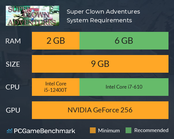 Super Clown Adventures System Requirements PC Graph - Can I Run Super Clown Adventures Super Clown Adventures System Requirements PC Graph - Can I Run Super Clown Adventures