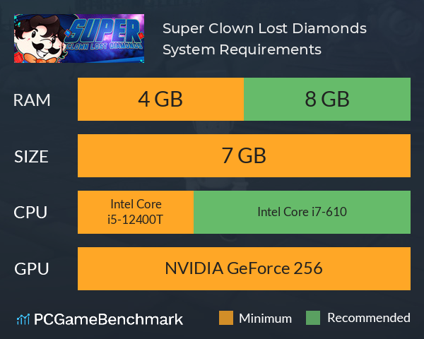 Super Clown: Lost Diamonds System Requirements PC Graph - Can I Run Super Clown: Lost Diamonds Super Clown: Lost Diamonds System Requirements PC Graph - Can I Run Super Clown: Lost Diamonds