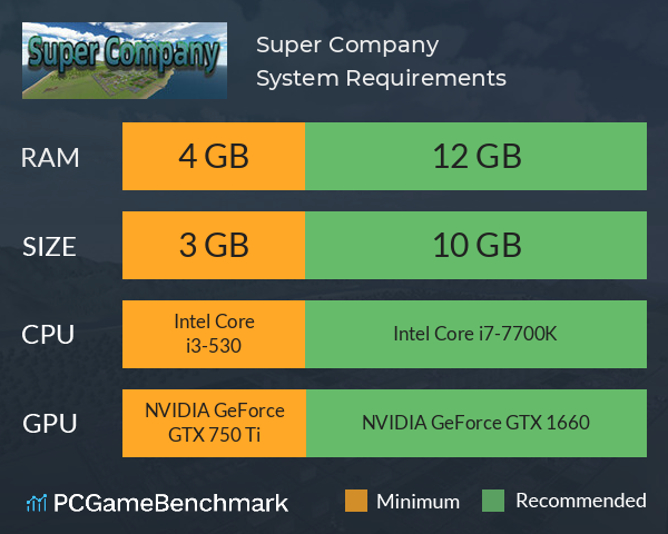 Super Company System Requirements PC Graph - Can I Run Super Company Super Company System Requirements PC Graph - Can I Run Super Company