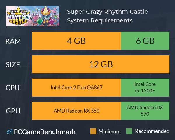 Super Crazy Rhythm Castle System Requirements PC Graph - Can I Run Super Crazy Rhythm Castle