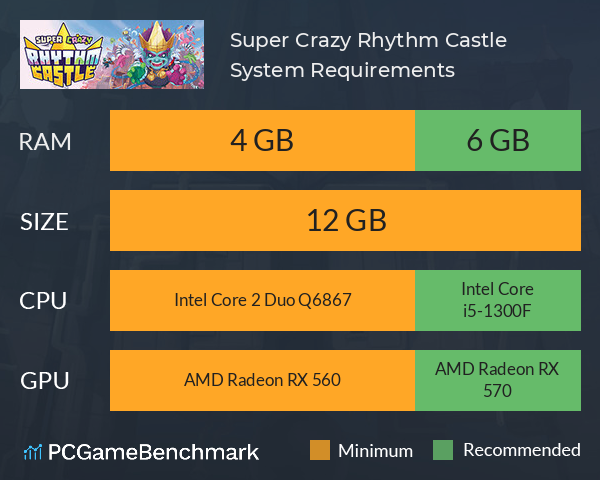 Super Crazy Rhythm Castle System Requirements PC Graph - Can I Run Super Crazy Rhythm Castle Super Crazy Rhythm Castle System Requirements PC Graph - Can I Run Super Crazy Rhythm Castle