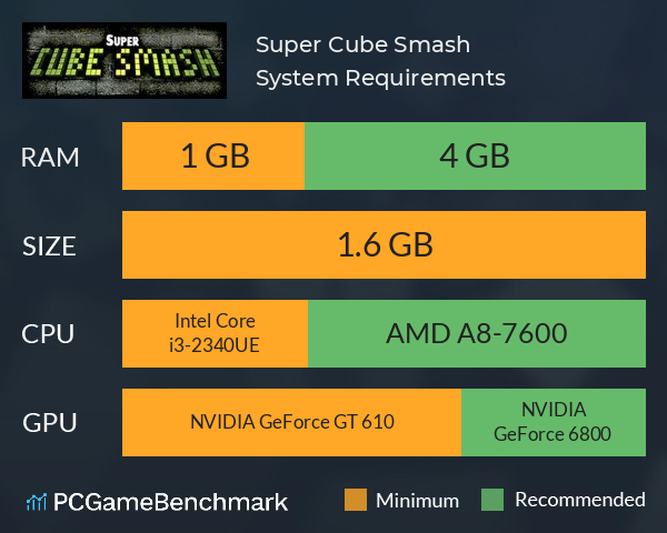 Super Cube Smash System Requirements PC Graph - Can I Run Super Cube Smash Super Cube Smash System Requirements PC Graph - Can I Run Super Cube Smash