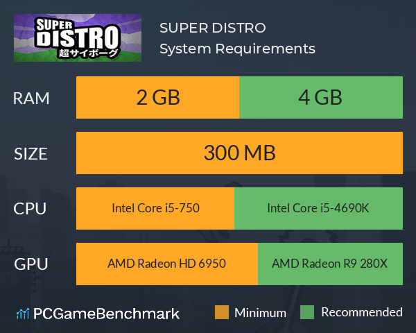 SUPER DISTRO System Requirements PC Graph - Can I Run SUPER DISTRO SUPER DISTRO System Requirements PC Graph - Can I Run SUPER DISTRO