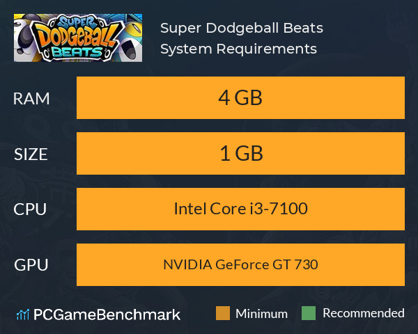 Super Dodgeball Beats System Requirements PC Graph - Can I Run Super Dodgeball Beats