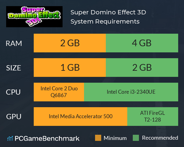 Super Domino Effect 3D System Requirements PC Graph - Can I Run Super Domino Effect 3D Super Domino Effect 3D System Requirements PC Graph - Can I Run Super Domino Effect 3D