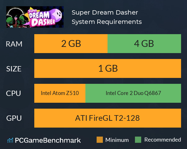 Super Dream Dasher System Requirements PC Graph - Can I Run Super Dream Dasher Super Dream Dasher System Requirements PC Graph - Can I Run Super Dream Dasher