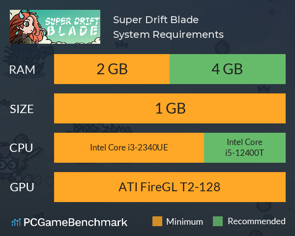Super Drift Blade System Requirements PC Graph - Can I Run Super Drift Blade Super Drift Blade System Requirements PC Graph - Can I Run Super Drift Blade