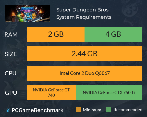 Super Dungeon Bros System Requirements PC Graph - Can I Run Super Dungeon Bros