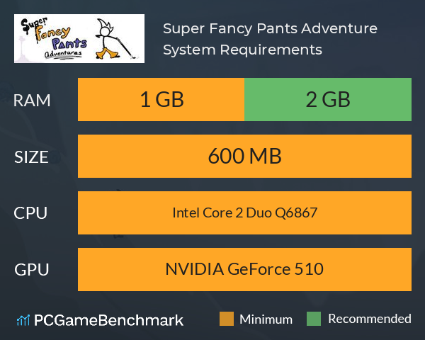 Super Fancy Pants Adventure System Requirements PC Graph - Can I Run Super Fancy Pants Adventure Super Fancy Pants Adventure System Requirements PC Graph - Can I Run Super Fancy Pants Adventure