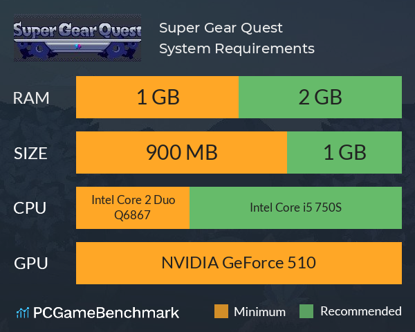 Super Gear Quest System Requirements PC Graph - Can I Run Super Gear Quest