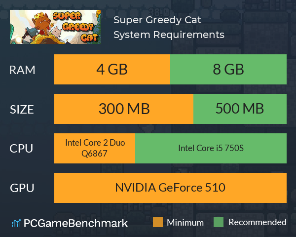 Super Greedy Cat System Requirements PC Graph - Can I Run Super Greedy Cat Super Greedy Cat System Requirements PC Graph - Can I Run Super Greedy Cat