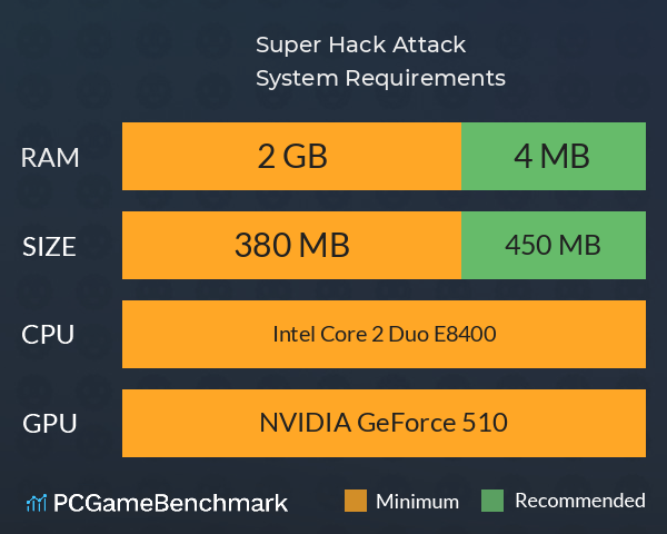 Super Hack Attack! System Requirements PC Graph - Can I Run Super Hack Attack! Super Hack Attack! System Requirements PC Graph - Can I Run Super Hack Attack!