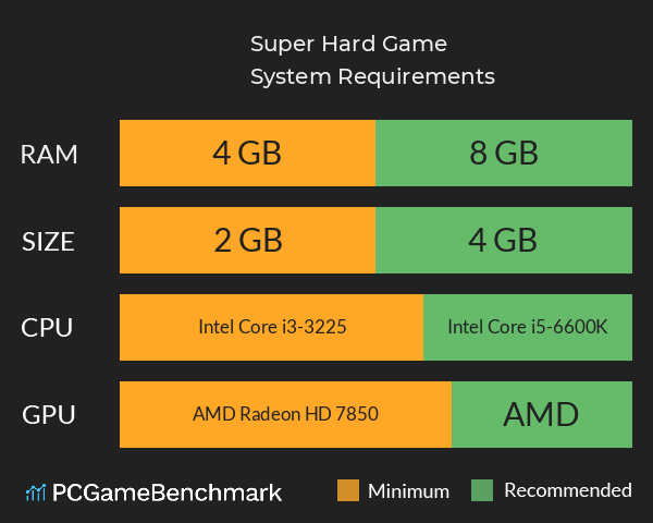 Super Hard Game System Requirements PC Graph - Can I Run Super Hard Game Super Hard Game System Requirements PC Graph - Can I Run Super Hard Game