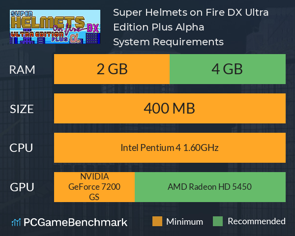 Super Helmets on Fire DX Ultra Edition Plus Alpha System Requirements PC Graph - Can I Run Super Helmets on Fire DX Ultra Edition Plus Alpha Super Helmets on Fire DX Ultra Edition Plus Alpha System Requirements PC Graph - Can I Run Super Helmets on Fire DX Ultra Edition Plus Alpha