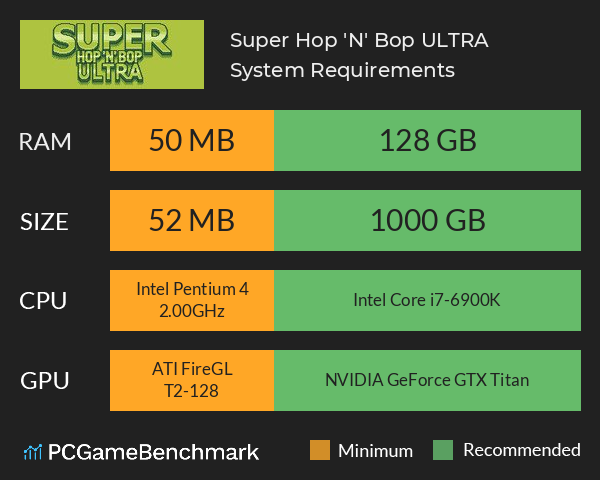 Super Hop 'N' Bop ULTRA System Requirements PC Graph - Can I Run Super Hop 'N' Bop ULTRA