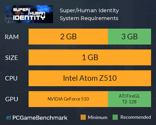 Super/Human Identity System Requirements PC Graph - Can I Run Super/Human Identity