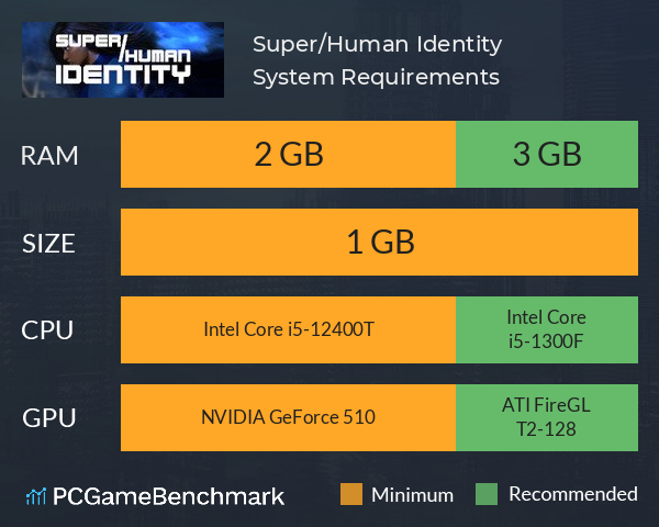 Super/Human Identity System Requirements PC Graph - Can I Run Super/Human Identity