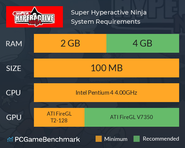 Super Hyperactive Ninja System Requirements PC Graph - Can I Run Super Hyperactive Ninja