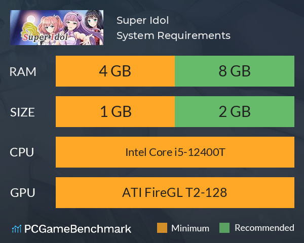 Super Idol System Requirements PC Graph - Can I Run Super Idol Super Idol System Requirements PC Graph - Can I Run Super Idol