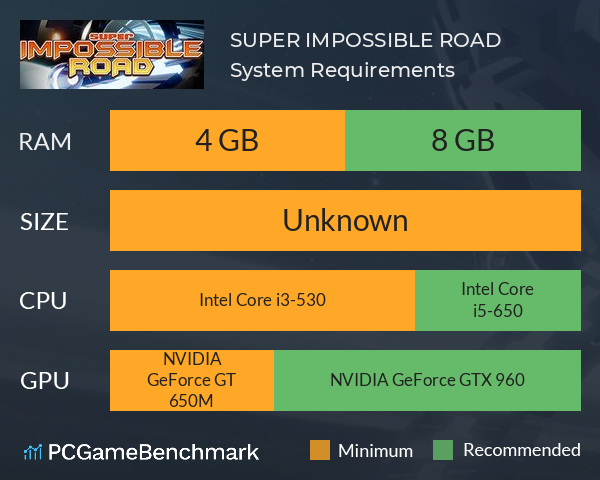 SUPER IMPOSSIBLE ROAD System Requirements PC Graph - Can I Run SUPER IMPOSSIBLE ROAD