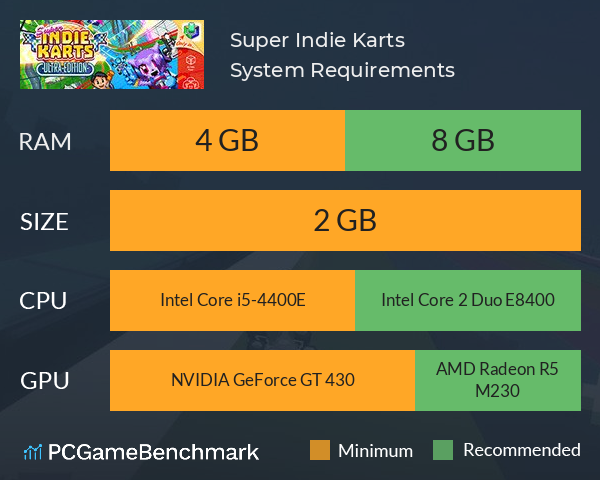 Super Indie Karts System Requirements PC Graph - Can I Run Super Indie Karts