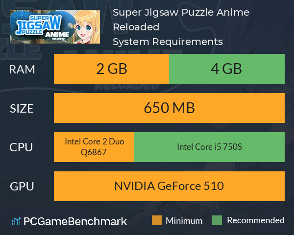 Super Jigsaw Puzzle: Anime Reloaded System Requirements PC Graph - Can I Run Super Jigsaw Puzzle: Anime Reloaded Super Jigsaw Puzzle: Anime Reloaded System Requirements PC Graph - Can I Run Super Jigsaw Puzzle: Anime Reloaded